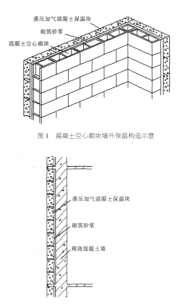 泉港蒸压加气混凝土砌块复合保温外墙性能与构造